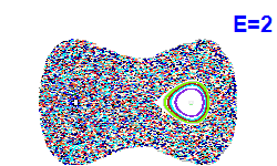 Poincaré section A=0, E=2